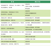 排廢斷邊？標簽模切機飛標？一張圖表讓你明明白白解決這些問題？